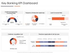 Key banking kpi dashboard improve business efficiency optimizing business process ppt guide