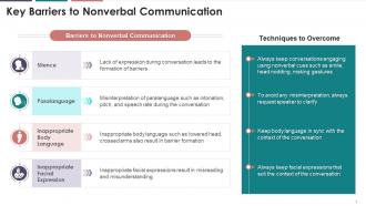 Key Barriers To Nonverbal Communication Training Ppt