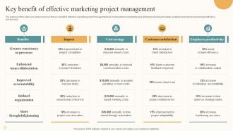 Key Benefit Of Effective Marketing Project Management