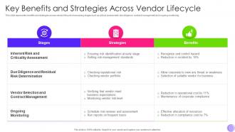 Key Benefits And Strategies Across Vendor Lifecycle