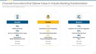 Key benefits banking industry transformation channel innovations deliver value industry transformation