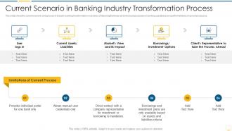 Key benefits banking industry transformation current scenario in banking industry transformation process
