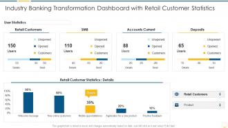 Key benefits banking industry transformation industry transformation dashboard retail statistics