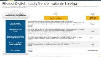 Key benefits banking industry transformation pillars of digital industry transformation in banking