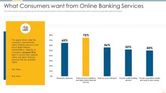 Key benefits banking industry transformation what consumers want from online banking services
