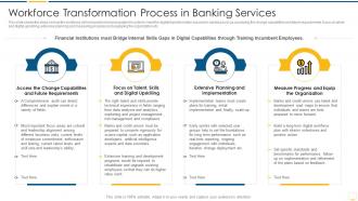 Key benefits banking industry transformation workforce transformation process in banking services