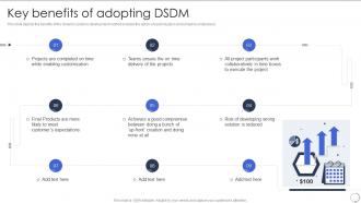 Key Benefits Of Adopting Dsdm Dsdm Process Ppt Slides Example Topics