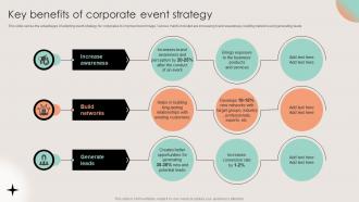 Key Benefits Of Corporate Event Strategy Business Event Planning And Management
