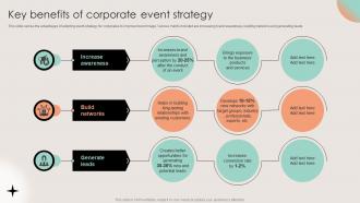 Key Benefits Of Corporate Event Strategy Business Event Planning And Management Key Benefits Of Corporate Event Strategy Business Event Planning And Management