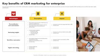 Key Benefits Of CRM Marketing For Enterprise Customer Relationship Management MKT SS V