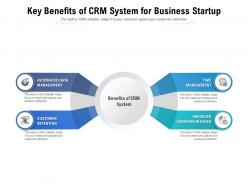 Key benefits of crm system for business startup