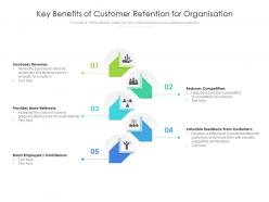 Key benefits of customer retention for organisation