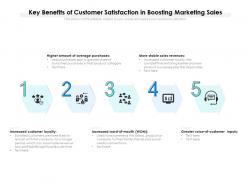 Key benefits of customer satisfaction in boosting marketing sales