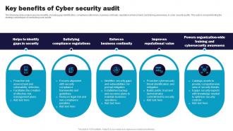 Key Benefits Of Cyber Security Audit