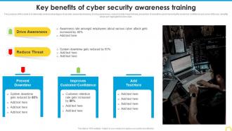 Key Benefits Of Cyber Security Awareness Training Building A Security Awareness Program