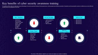 Key Benefits Of Cyber Security Awareness Training Developing Cyber Security Awareness Training Program