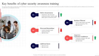 Key Benefits Of Cyber Security Awareness Training Preventing Data Breaches Through Cyber Security