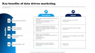 Key Benefits Of Data Driven Marketing Data Driven Decision Making To Build MKT SS V
