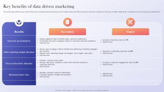 Key Benefits Of Data Driven Marketing Data Driven Marketing Guide To Enhance ROI