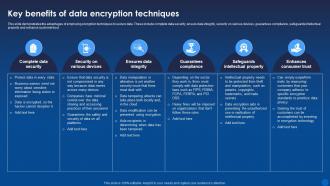 Key Benefits Of Data Encryption Techniques Encryption For Data Privacy In Digital Age It