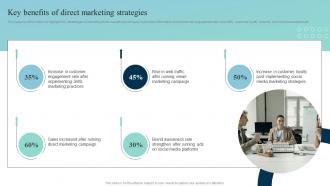 Key Benefits Of Direct Marketing Leveraging SMS Marketing Strategy For Better MKT SS V