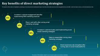 Key Benefits Of Direct Marketing Strategies Boost Your Brand Sales With Effective MKT SS