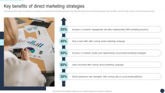 Key Benefits Of Direct Marketing Strategies Developing Direct Marketing Strategies MKT SS V