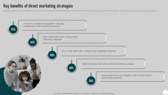 Key Benefits Of Direct Marketing Strategies Direct Mail Marketing Strategies To Send MKT SS V