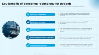 Key Benefits Of Education Building Successful Edtech Business In Modern Era TC SS