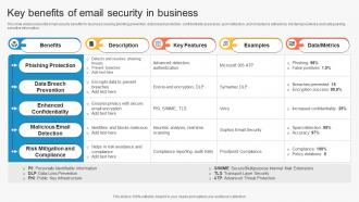 Key Benefits Of Email Security In Business