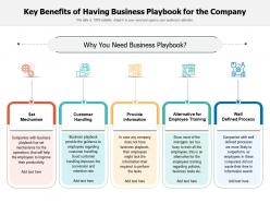Key benefits of having business playbook for the company