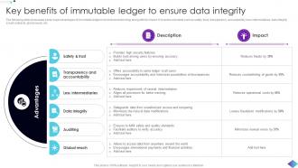 Key Benefits Of Immutable Ledger To Role Of Immutable Ledger In Blockchain BCT SS
