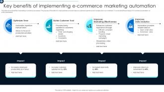 Key Benefits Of Implementing E Commerce Marketing Automation