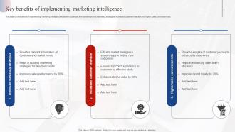 Key Benefits Of Implementing Marketing Intelligence Effective Market Research MKT SS V