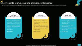 Key Benefits Of Implementing Marketing Intelligence Implementing MIS To Increase Sales MKT SS V