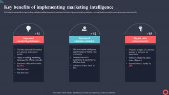 Key Benefits Of Implementing Marketing Intelligence Marketing Intelligence System MKT SS V