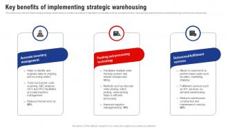 Key Benefits Of Implementing Strategic Warehousing Logistics And Supply Chain Management