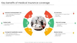 Key Benefits Of Medical Insurance Coverage