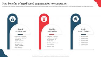 Key Benefits Of Need Based Segmentation Developing Marketing And Promotional MKT SS V