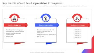 Key Benefits Of Need Based Segmentation To Companies Target Audience Analysis Guide To Develop MKT SS V