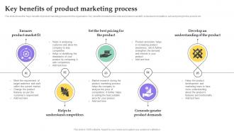 Key Benefits Of Product Marketing Process
