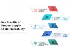 Key benefits of product supply chain traceability
