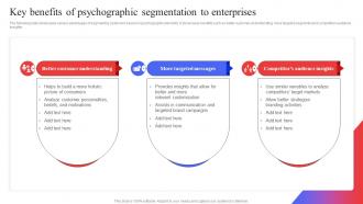 Key Benefits Of Psychographic Segmentation To Enterprises Target Audience Analysis Guide To Develop MKT SS V