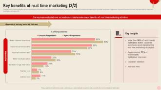 Key Benefits Of Real Time Marketing Integrating Real Time Marketing MKT SS V Compatible Downloadable