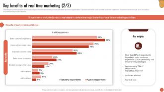 Key Benefits Of Real Time Marketing RTM Guide To Improve MKT SS V Informative Interactive