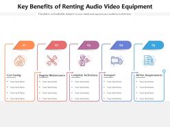 Key benefits of renting audio video equipment