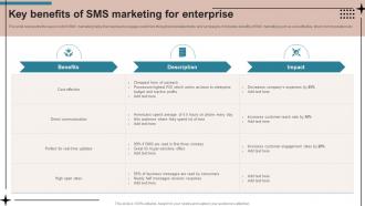 Key Benefits Of SMS Marketing For SMS Advertising Strategies To Drive Sales MKT SS V