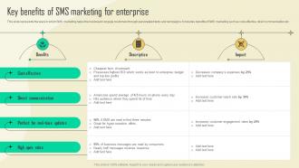 Key Benefits Of Sms Marketing Sms Promotional Campaign Marketing Tactics Mkt Ss V