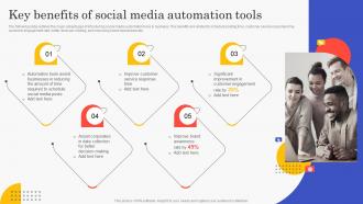 Key Benefits Of Social Media Automation Tools Optimizing Business Performance With Social Media