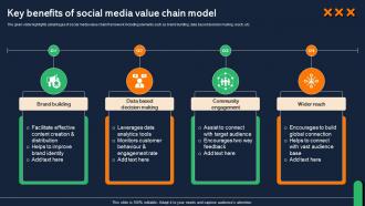 Key Benefits Of Social Media Value Chain Model
